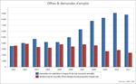 Emploi 01/04/2025