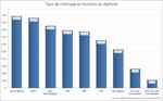 Emploi 01/03/2025